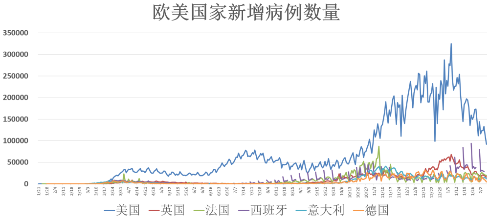 全球疫情最新动态，其他国家的最新疫情情况