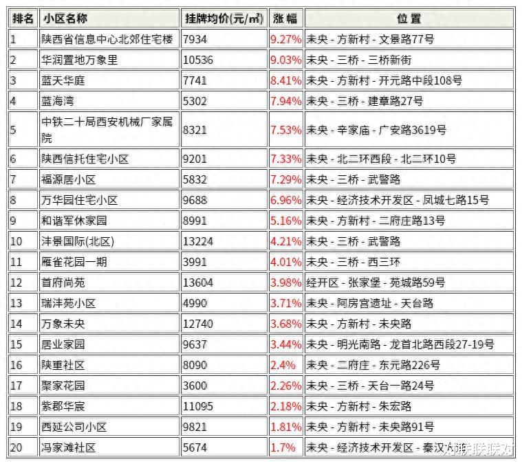 兴平最新二手房市场分析及购房指南