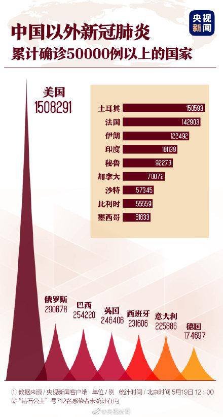 新型冠状炎疫情最新通报，全球态势与应对策略