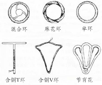 最新避孕环技术，改变避孕方式的未来趋势