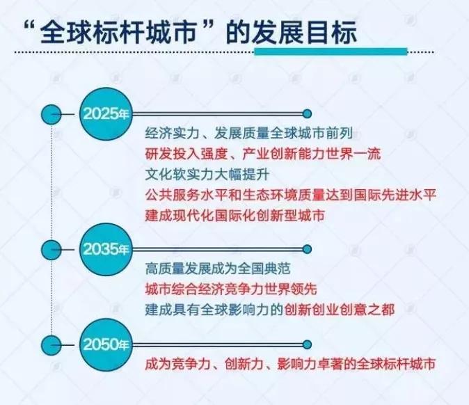 城市改革最新方案，塑造未来繁荣都市的蓝图