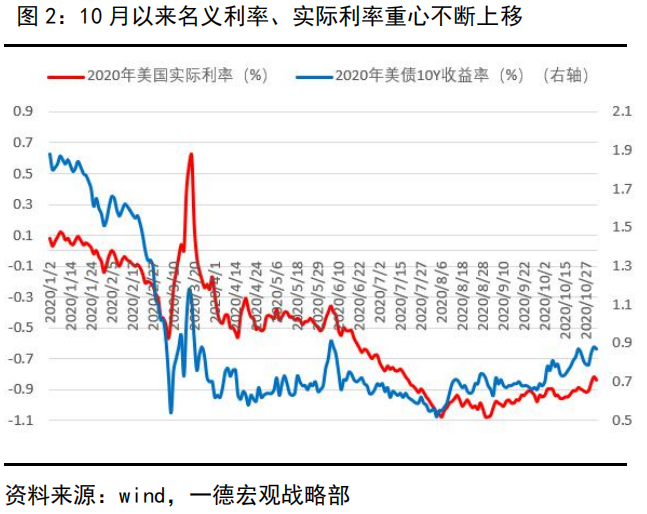 美国大选各洲最新结果及其影响分析