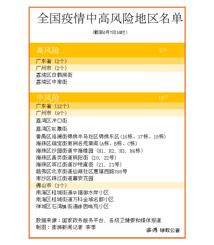 最新北京高中风险区的现状与挑战