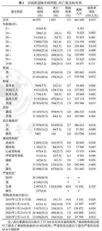 国内新冠最新确诊病例分析