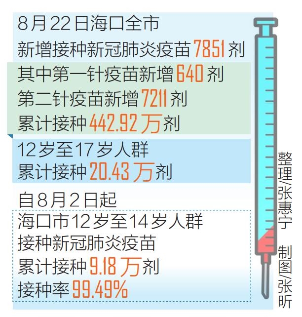 海南省新冠疫苗最新信息概述