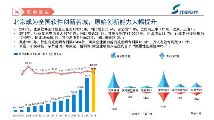 软件业最新消息概览，创新、挑战与未来趋势