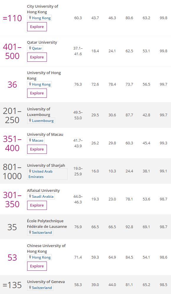 韩国大学国内排名最新概览