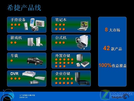 秒传最新消息，科技革新引领新时代的极速传输