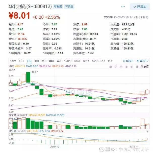 华北制药最新消息，深度解析与前景展望