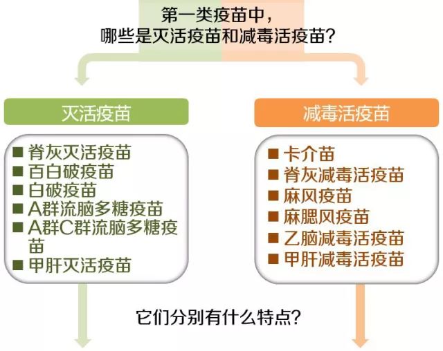 灭活疫苗最新消息，研发进展、优势及应用前景