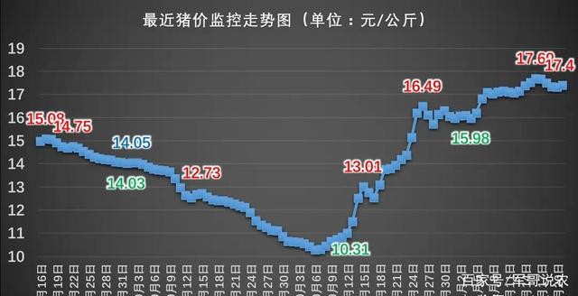 最新全国猪价分析——以11月27日为观察点