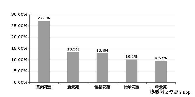 肇庆市楼盘最新楼价，市场分析与趋势预测