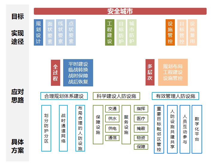 人防设计规范最新版，构建更安全的未来