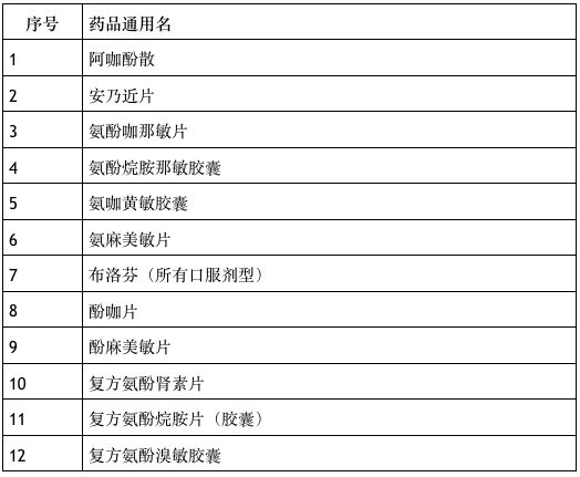 广州市疫情最新通报分析与观察