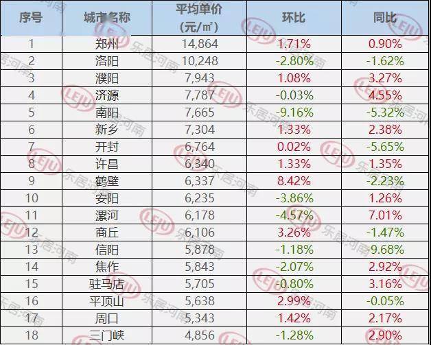 开封市房价最新楼盘动态分析