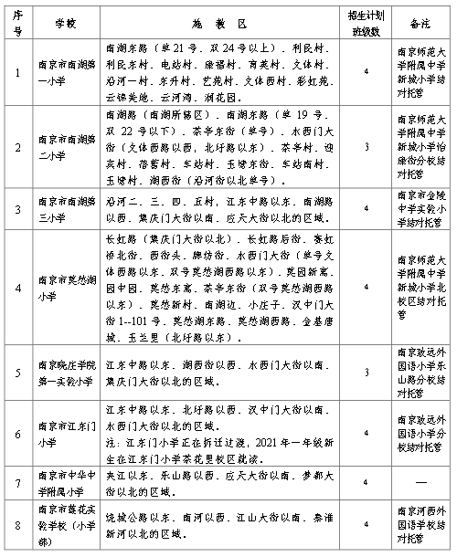 南京大学最新校区，探索学术新领地