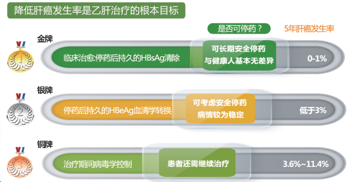 乙肝研究的新里程碑，2019年乙肝最新进展概述