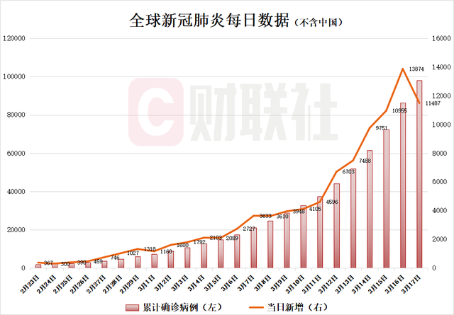 疫情最新消息全球概览