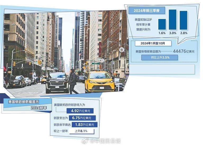 美国最新经济数据公布，揭示繁荣背后的挑战与机遇