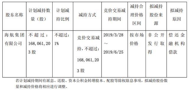 海航控股最新消息股票动态分析