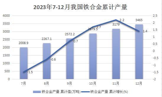 铁合金期货最新消息，市场动态与行业趋势深度解析