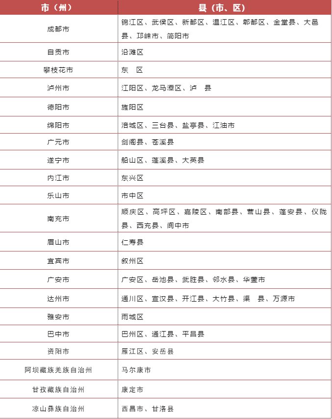 成都疫情最新高风险状况分析