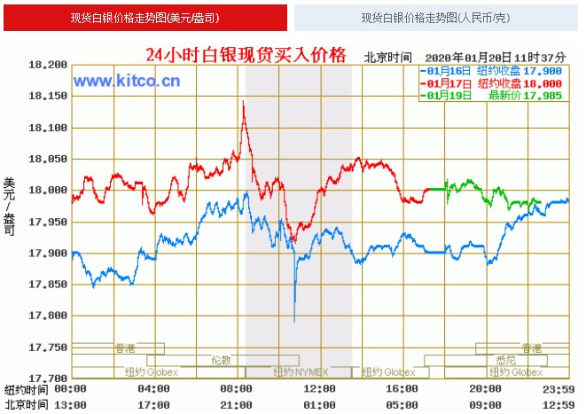 最新消息，银价今日价格及市场动态分析