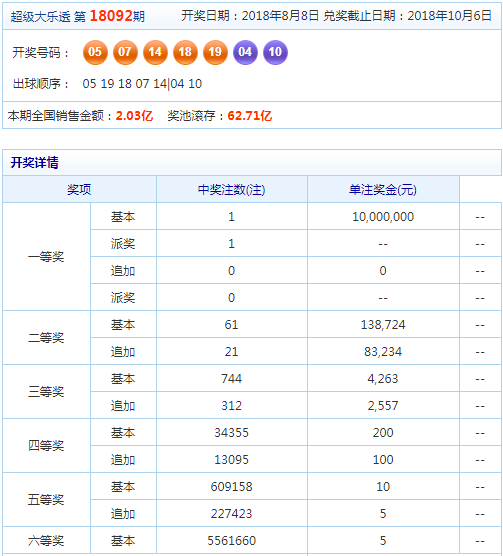 今天大乐透奖池余额最新揭秘