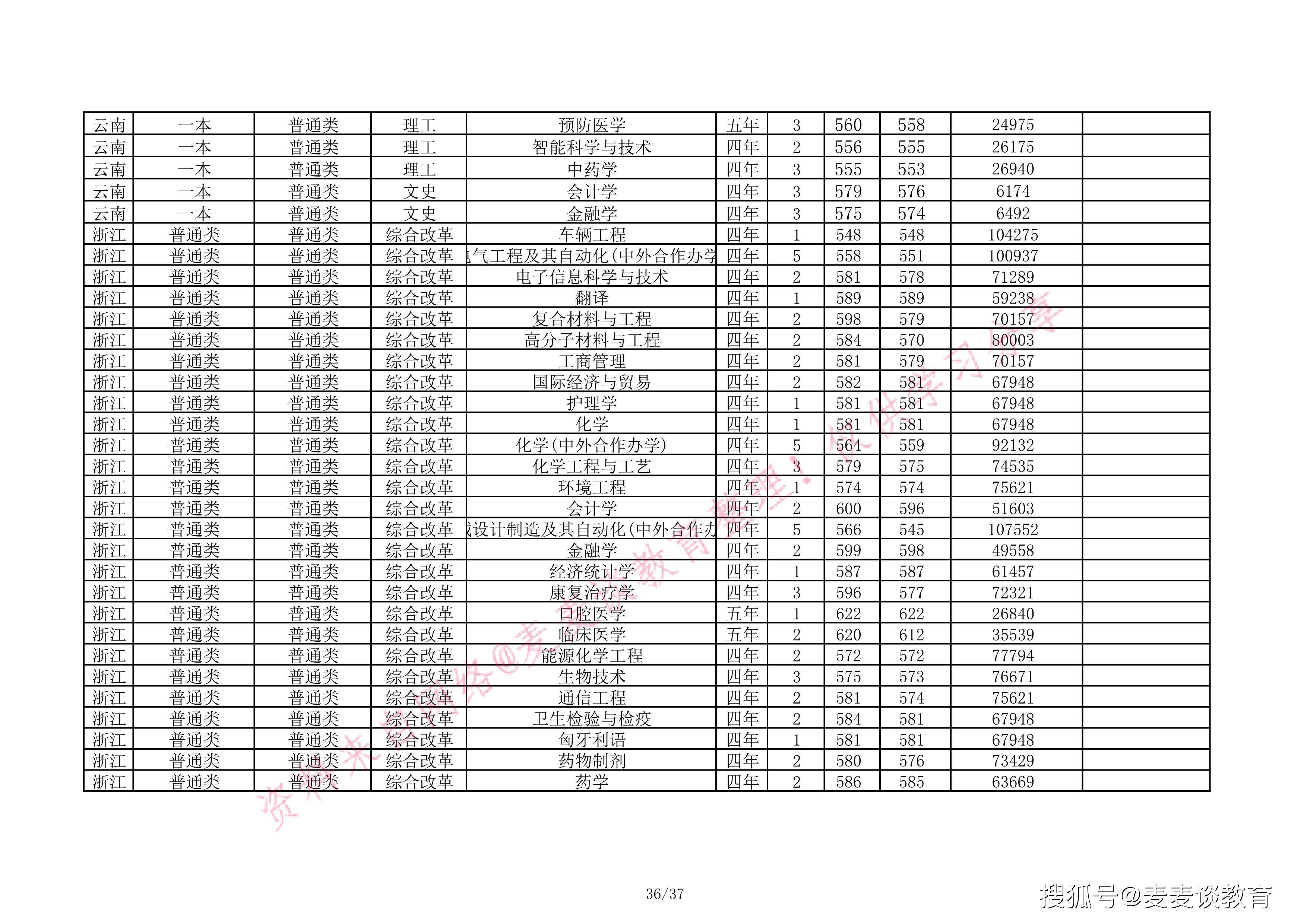 最新各省录取分数线概览