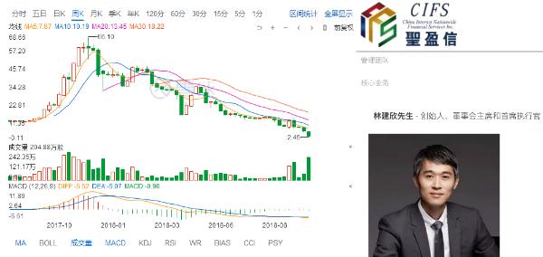 圣盈信最新股价动态及其市场影响力