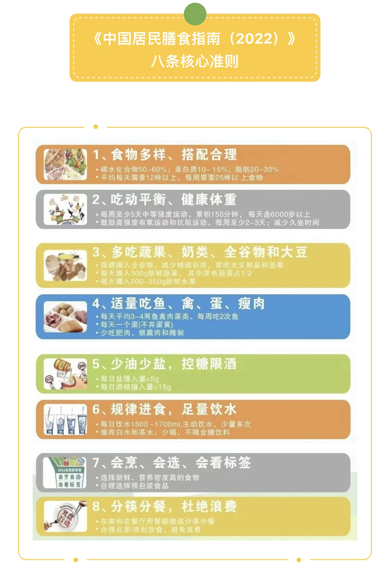 最新版居民膳食指南，构建健康饮食生活的关键