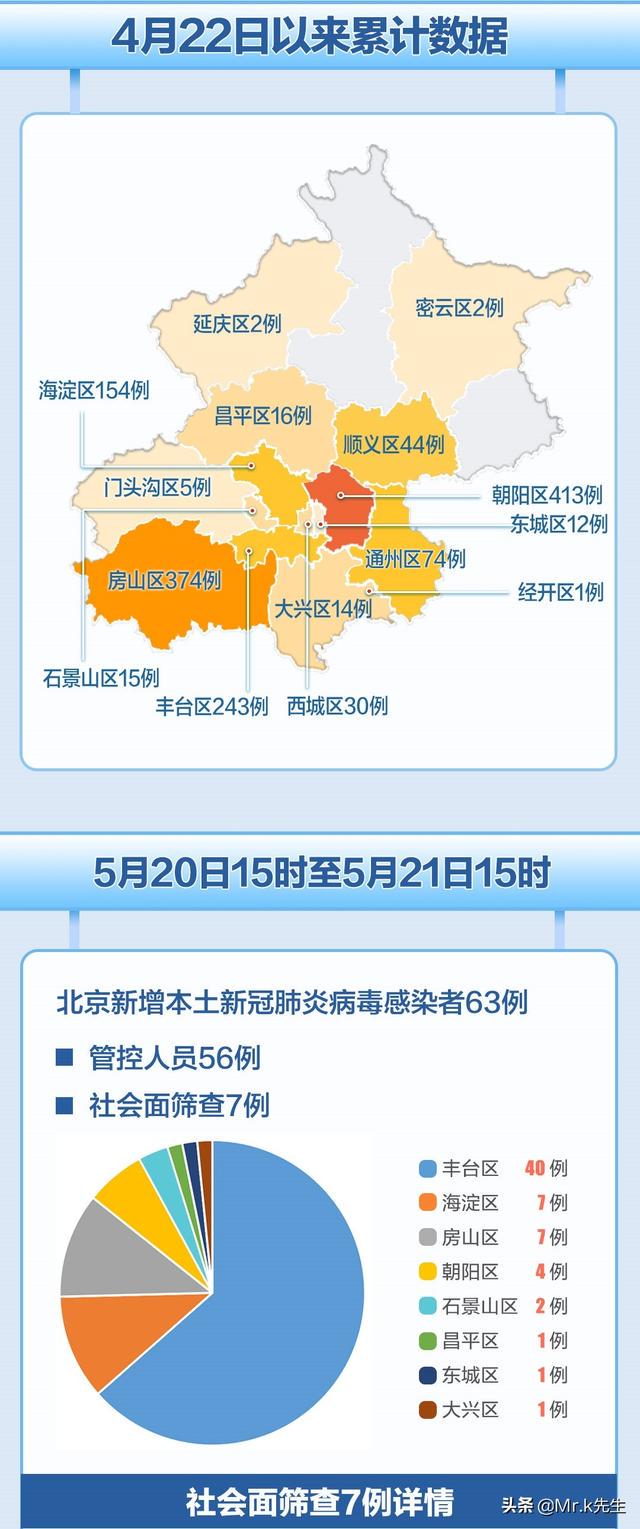 北京疫情最新情况五月报告