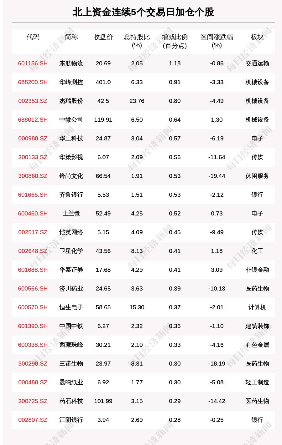 北京新冠型肺炎最新动态