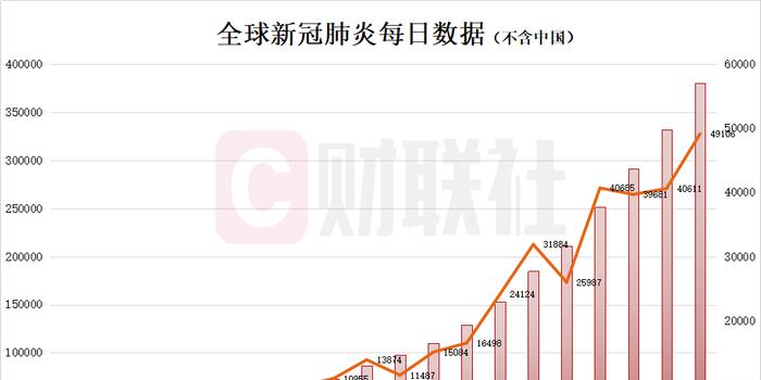 新观肺炎疫情最新情况，全球抗击疫情的新进展与挑战