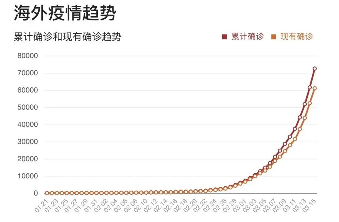 疫情今日最新进展，全球抗击新冠病毒的最新动态与前景展望