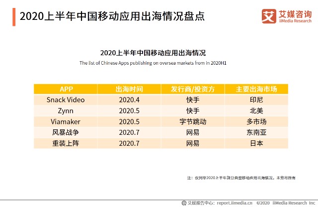 中风险地区最新概况分析