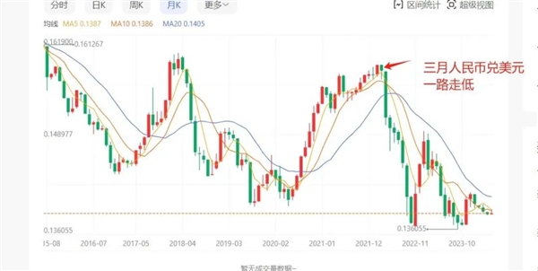 美金兑换人民币的最新动态，汇率波动与影响因素分析