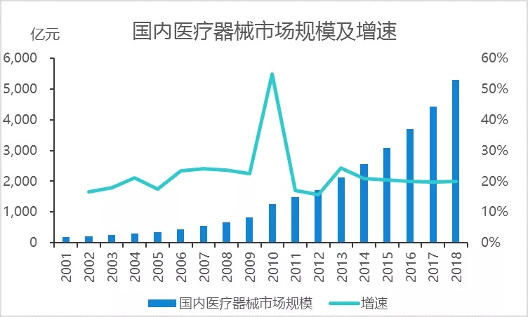 疫情最新数据与第二波疫情的挑战