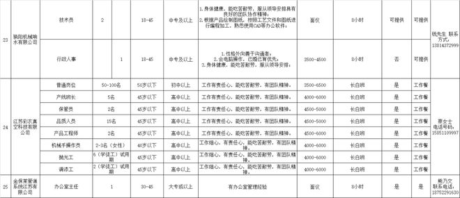 响水人才网最新招聘——探寻职业发展的无限可能