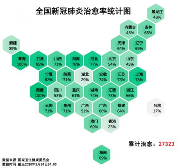 湖南省肺炎病例最新情况分析