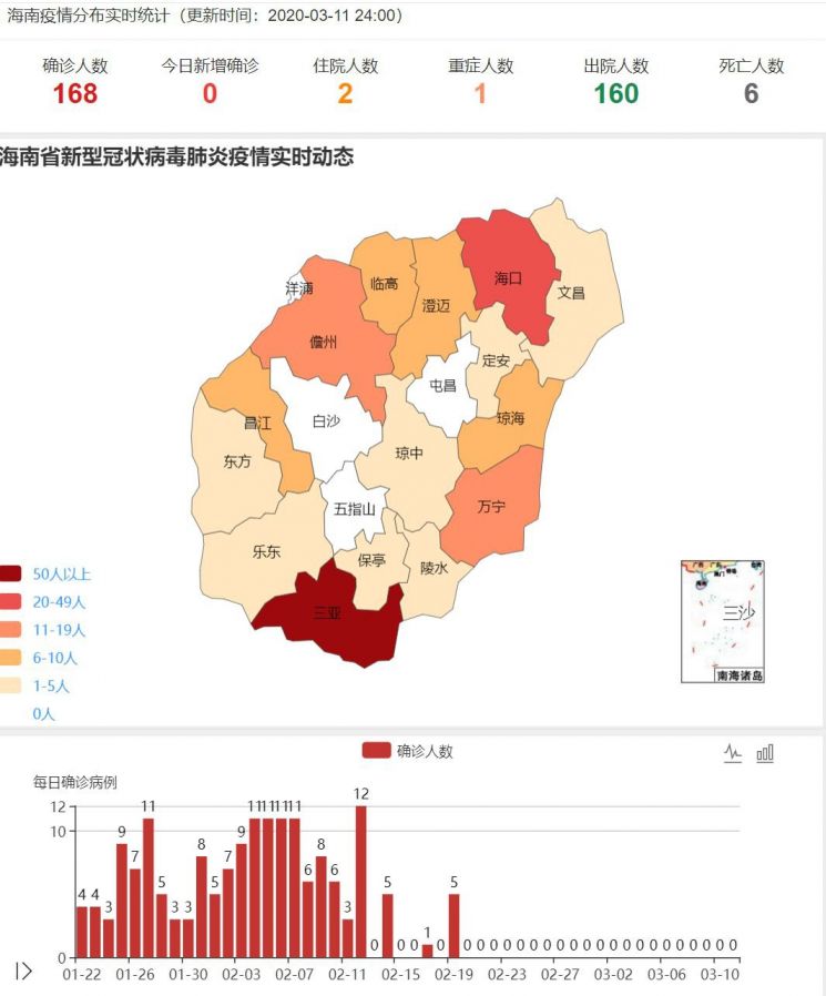 海南疫情最新情况分析