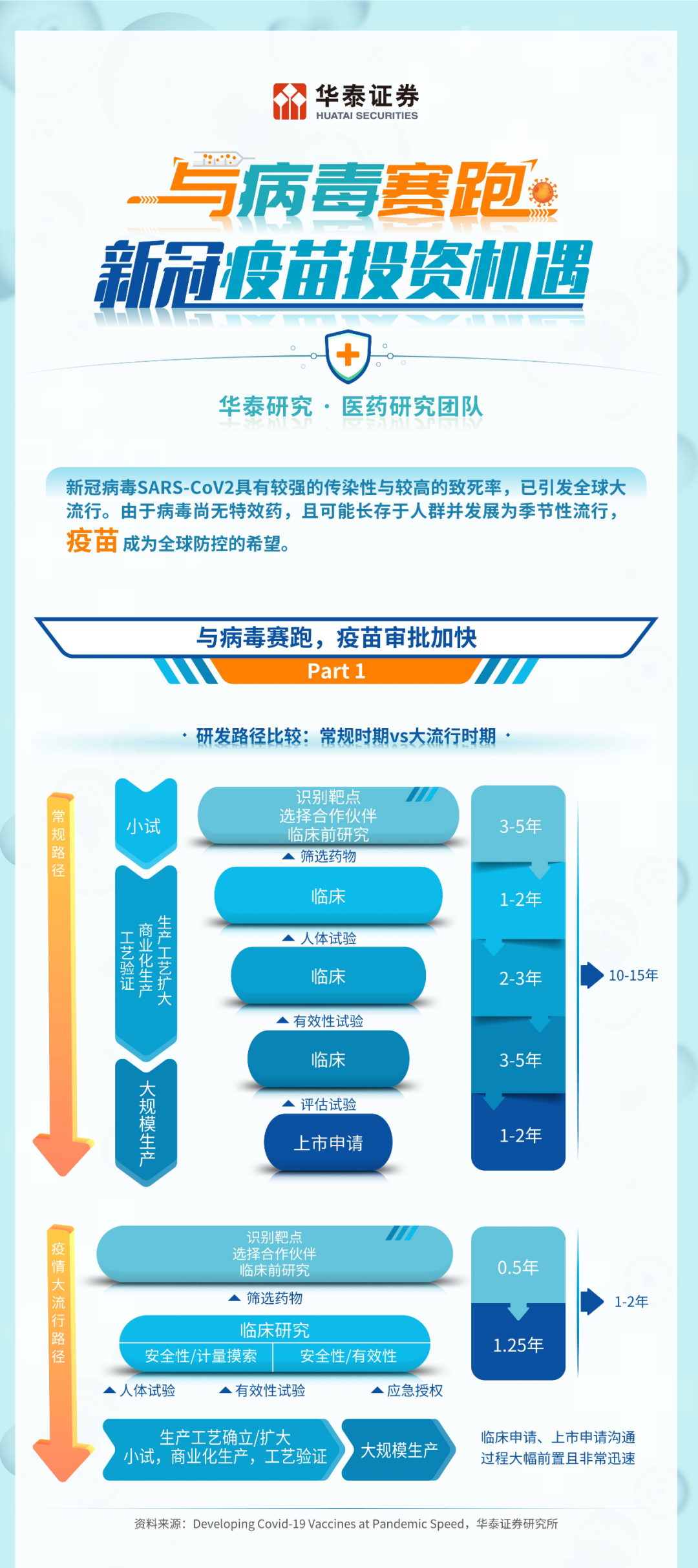 新冠疫苗与最新病毒，一道挑战与机遇并存的世界难题