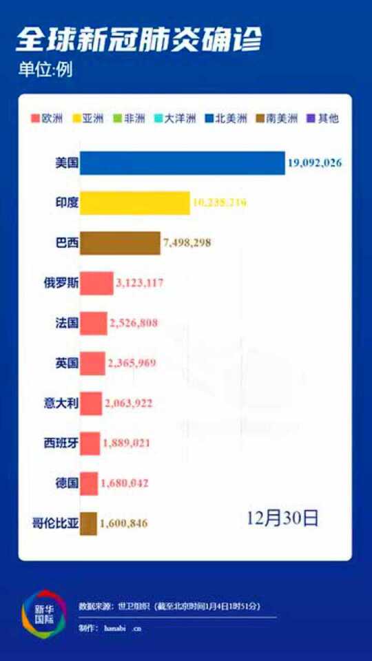 最新进展疫情，全球共同应对的挑战与希望之光