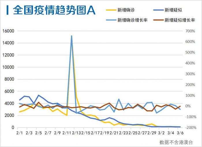 国内疫情确诊最新消息，全面分析、应对策略与全球视角