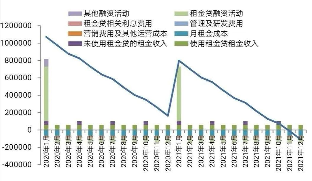 租金贷蛋壳最新消息，市场趋势、政策影响及未来发展分析