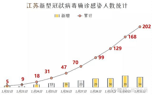 江苏省最新疫情动态分析（八月份版）