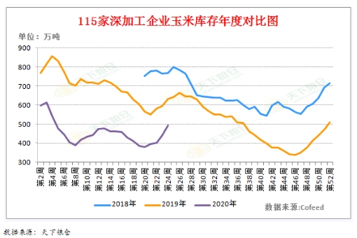 粮食玉米价格最新行情分析