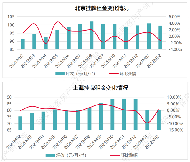 上海疫情境外最新情况分析