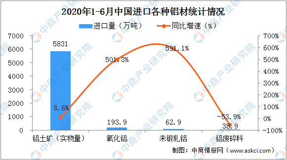 最新中铝氧化铝价格动态分析