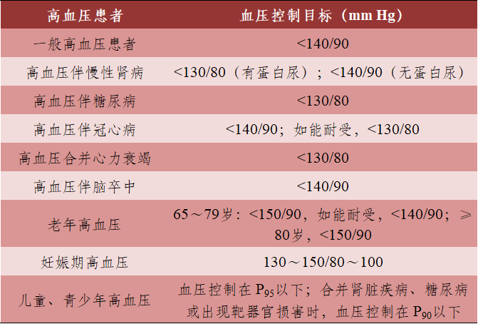 高血压的最新治疗方法，探索前沿科技与医学进步的力量